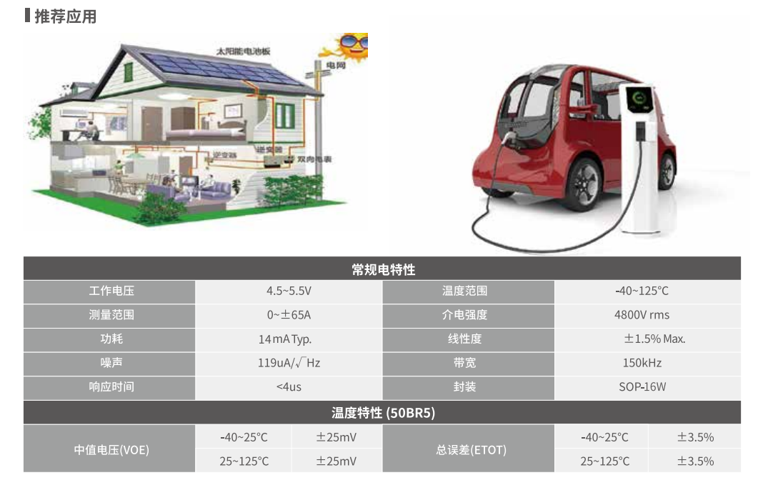Magntek,麥歌恩代理商,光伏逆變器，電流傳感器IC， MT9222/MT9223.png