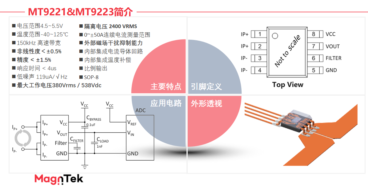 Magntek,麥歌恩代理商,光伏逆變器，電流傳感器IC， MT9222/MT9223.png