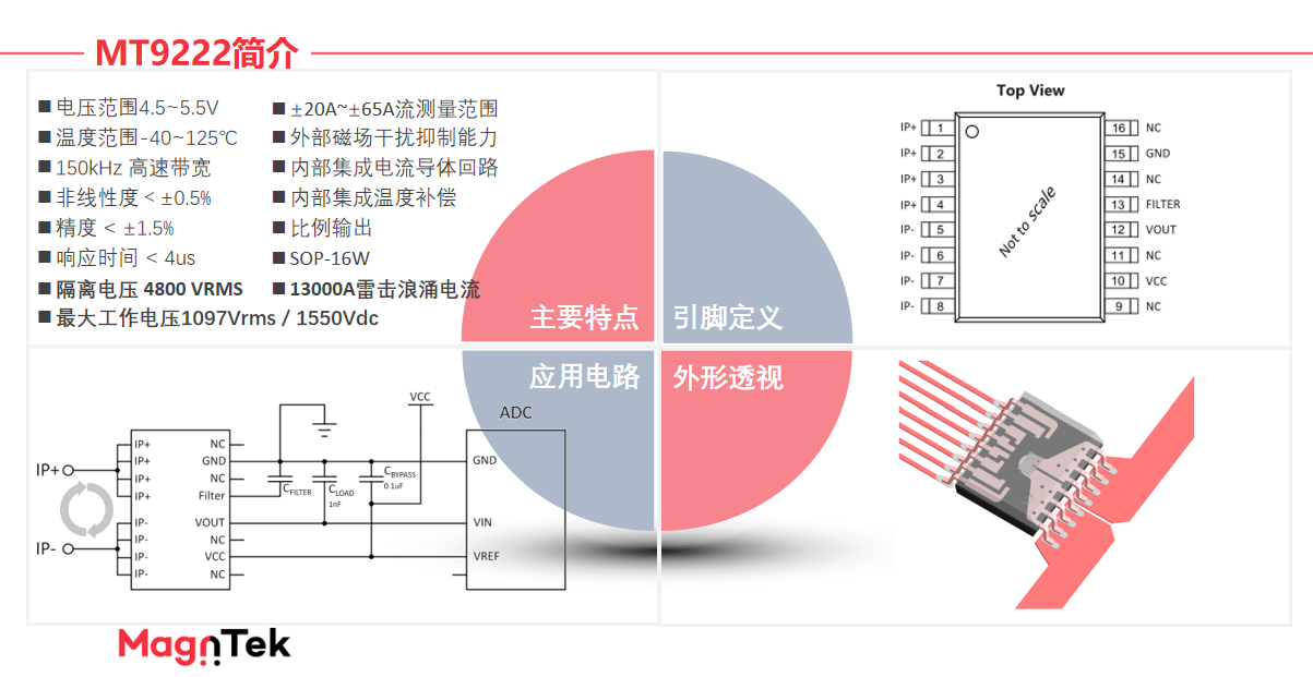 Magntek,麥歌恩代理商,光伏逆變器，電流傳感器IC， MT9222/MT9223.png