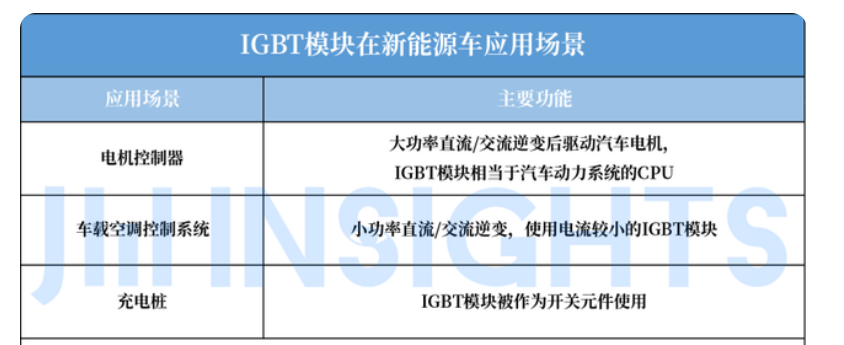 Wayon IGBT,維安IGBT,新能源汽車，維安代理商，wayon.png