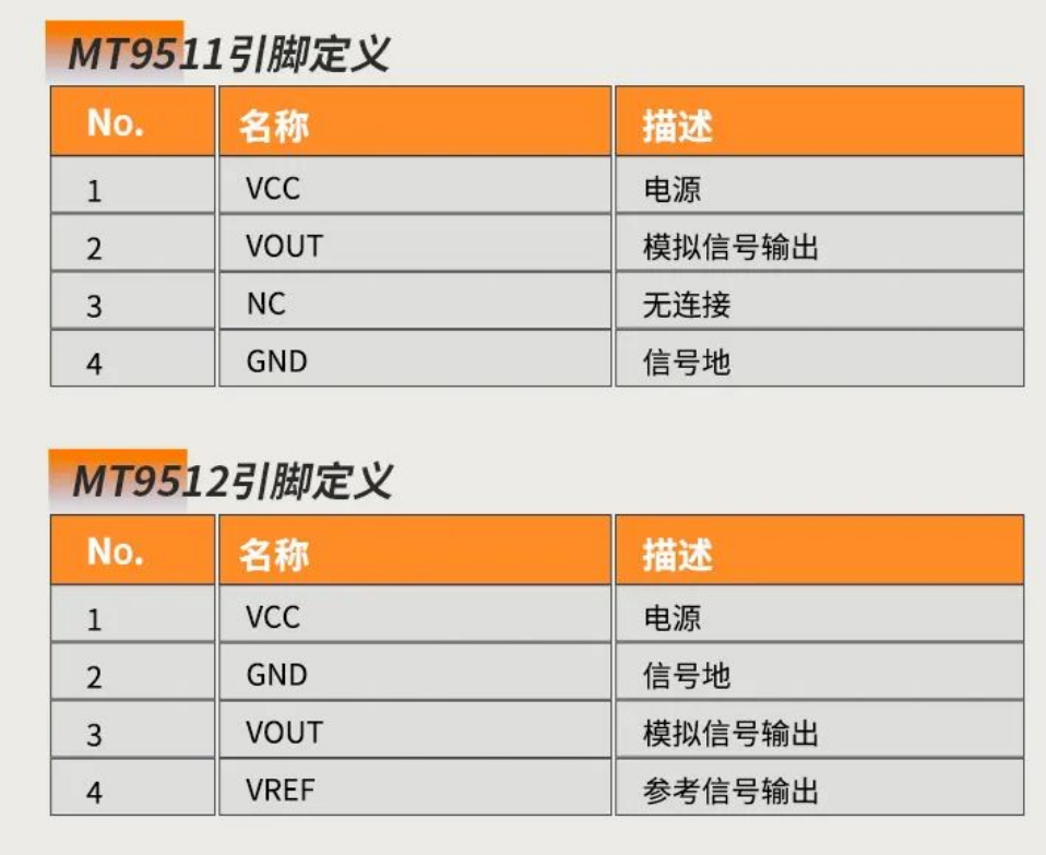 Magntek，麥歌恩代理商，汽車電流傳感器模組，新能源汽車AEC-Q100，開環(huán)電流傳感器，MT9511，MT9512.png