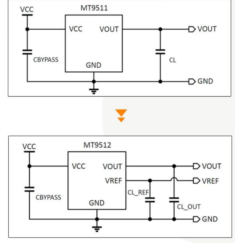 Magntek，麥歌恩代理商，汽車電流傳感器模組，新能源汽車AEC-Q100，開環(huán)電流傳感器，MT9511，MT9512.png