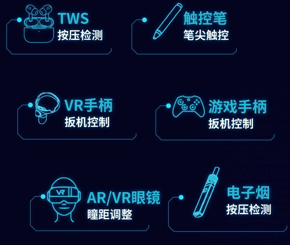 MagnTek，麥歌恩代理商，微距離磁性檢測芯片，MT8001.png