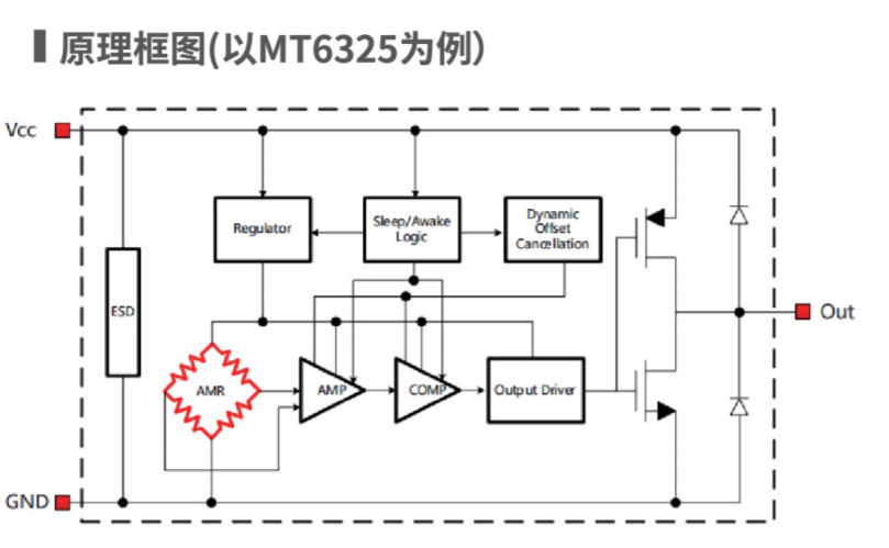 Magntek代理商，麥歌恩一級(jí)代理商，液位計(jì)專用芯片，磁性開(kāi)關(guān)位置檢測(cè)芯片，MT6133 .png