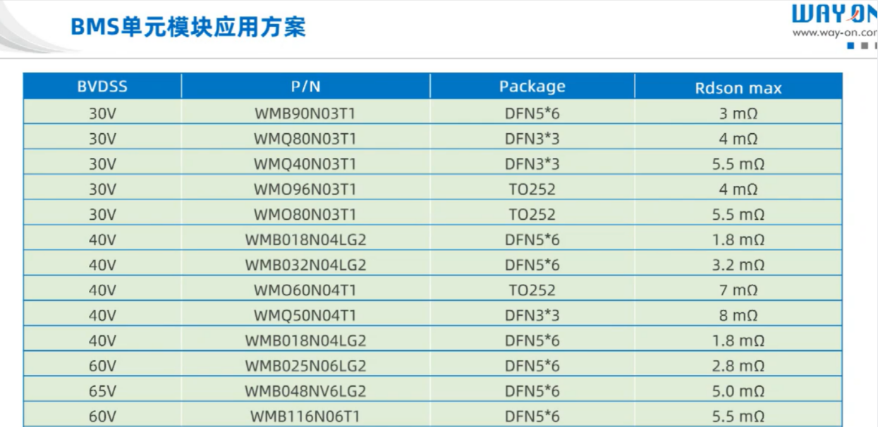 Wayon代理商，維安代理商，BMS單元模塊方案，維安MOS管參數(shù)，BMS MOS管原理圖.png