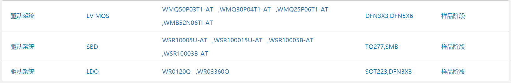 WAYON代理商，維安一級(jí)代理商，汽車電子應(yīng)用方案，維安TVS，維安MOS，維安ESD