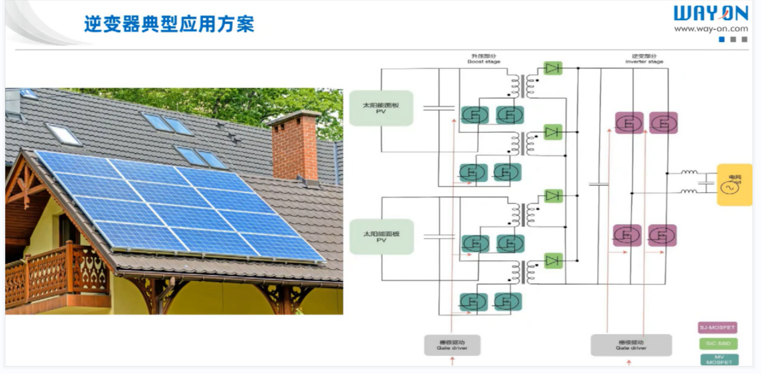 Wayon代理商，維安代理商，太陽能光伏逆變器，應用解決方案，太陽能光伏逆變器十大品牌，WML10N100C2.png