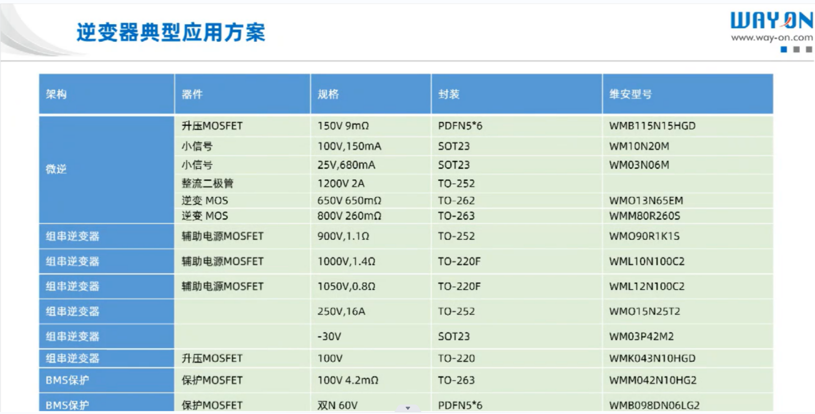 Wayon代理商，維安代理商，太陽能光伏逆變器，應用解決方案，太陽能光伏逆變器十大品牌，WML10N100C2.png