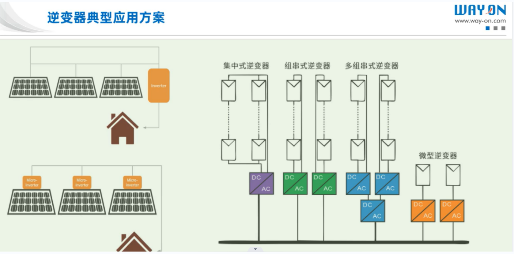 Wayon代理商，維安代理商，太陽能光伏逆變器，應用解決方案，太陽能光伏逆變器十大品牌，WML10N100C2.png