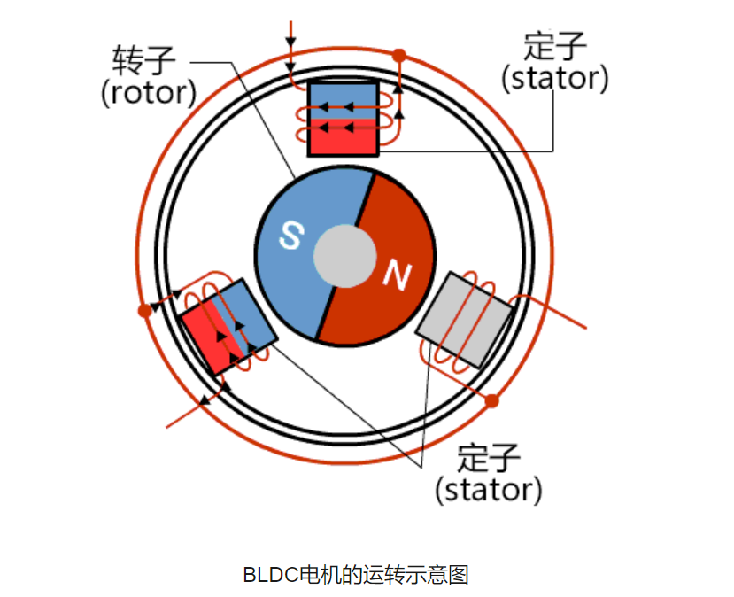 Wayon BLDC,維安BLDC,BLDC電機控制方案,電動工具方案，BLDC電機驅(qū)動方案.png