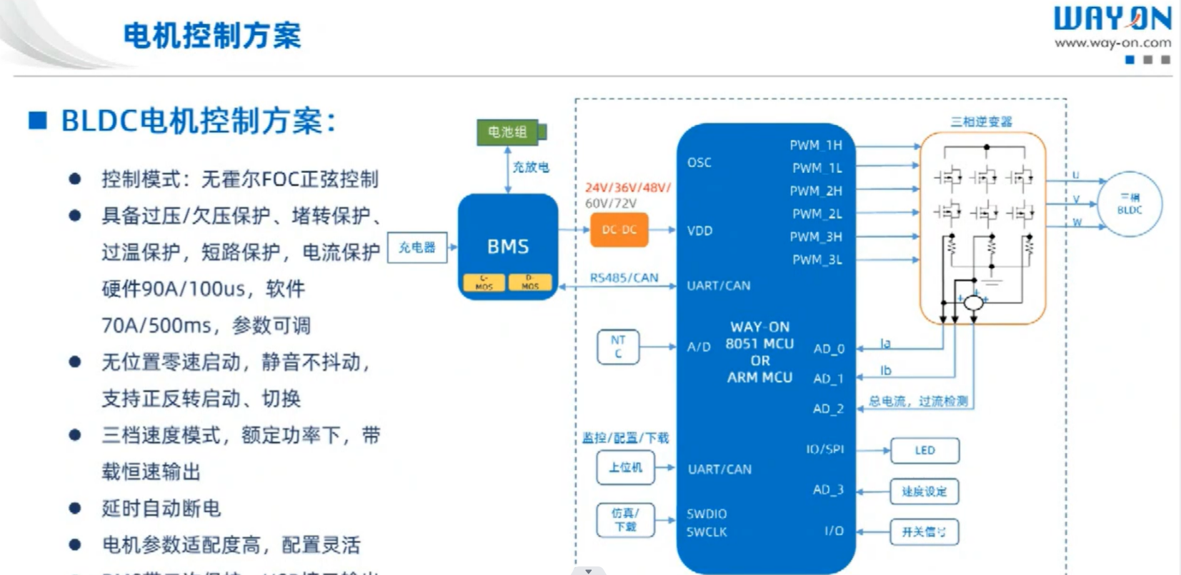 Wayon BLDC,維安BLDC,BLDC電機控制方案,電動工具方案，BLDC電機驅(qū)動方案.png