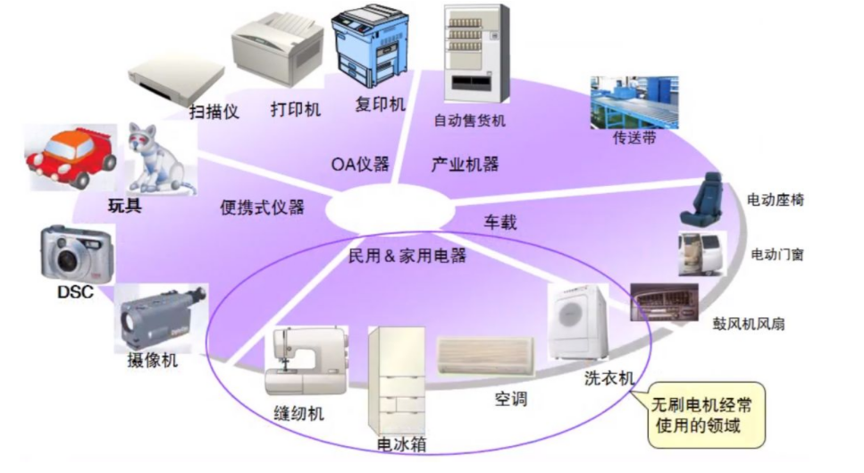 Wayon BLDC,維安BLDC,BLDC電機控制方案,電動工具方案，BLDC電機驅(qū)動方案.png