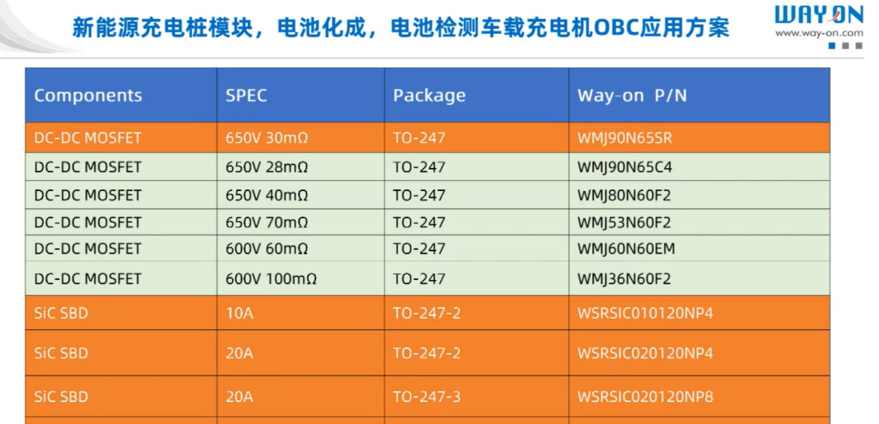 維安，wayon，新能源汽車，車載充電機，車載OBC應(yīng)用方案，車載OBC.png