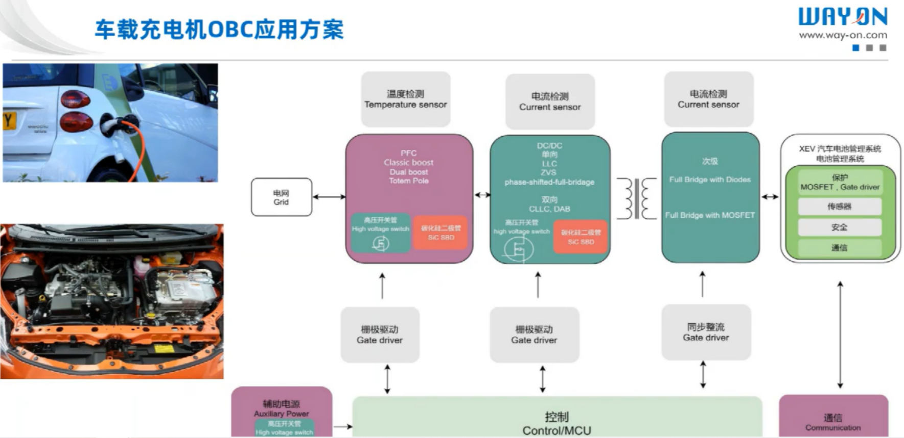 維安，wayon，新能源汽車，車載充電機，車載OBC應(yīng)用方案，車載OBC.png
