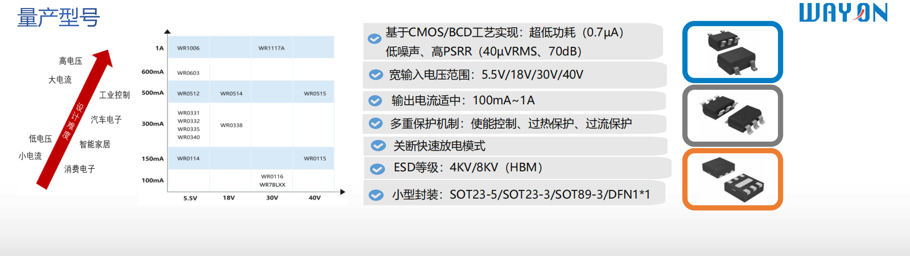 Wayon代理商，維安代理商，維安電源管理芯片，維安LDO主推型號 .png