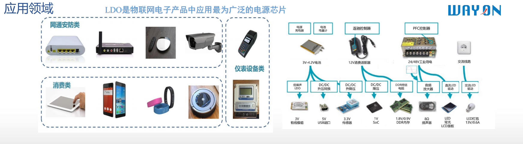 Wayon代理商，維安代理商，維安電源管理芯片，維安LDO主推型號 .png
