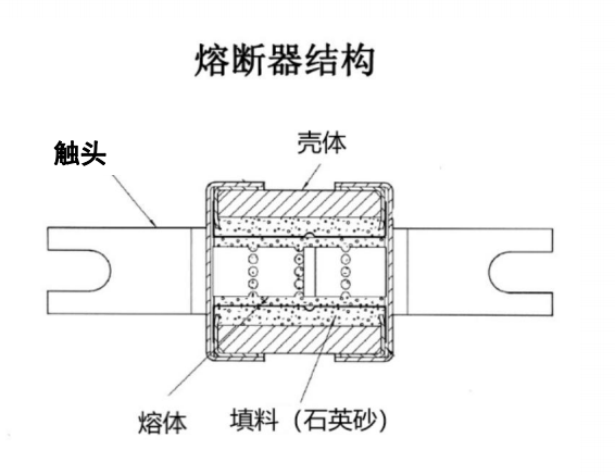 高壓熔斷器，快速熔斷器，光伏熔斷器，維安熔斷器應(yīng)用特點(diǎn)