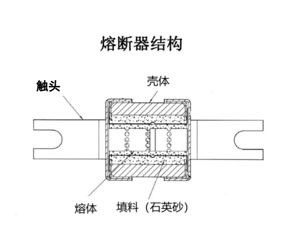高壓熔斷器，快速熔斷器，光伏熔斷器，Wayon維安熔斷器性能特點(diǎn).png