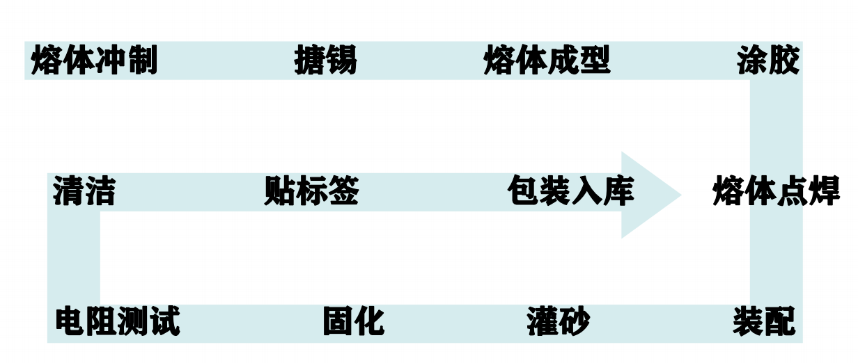 高壓熔斷器，快速熔斷器，光伏熔斷器，Wayon維安熔斷器性能特點(diǎn).png