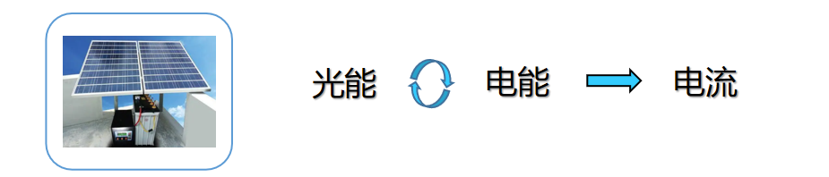 Wayon代理商，維安代理商，光伏逆變，光伏逆變器，應(yīng)用框圖，選型指南.png