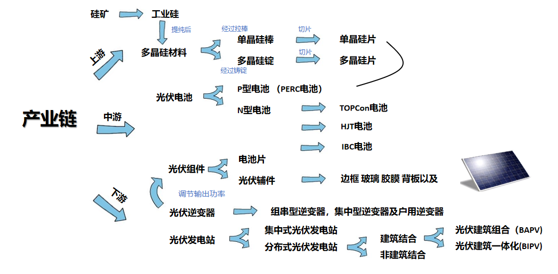 Wayon代理商，維安代理商，光伏逆變，光伏逆變器，應(yīng)用框圖，選型指南.png