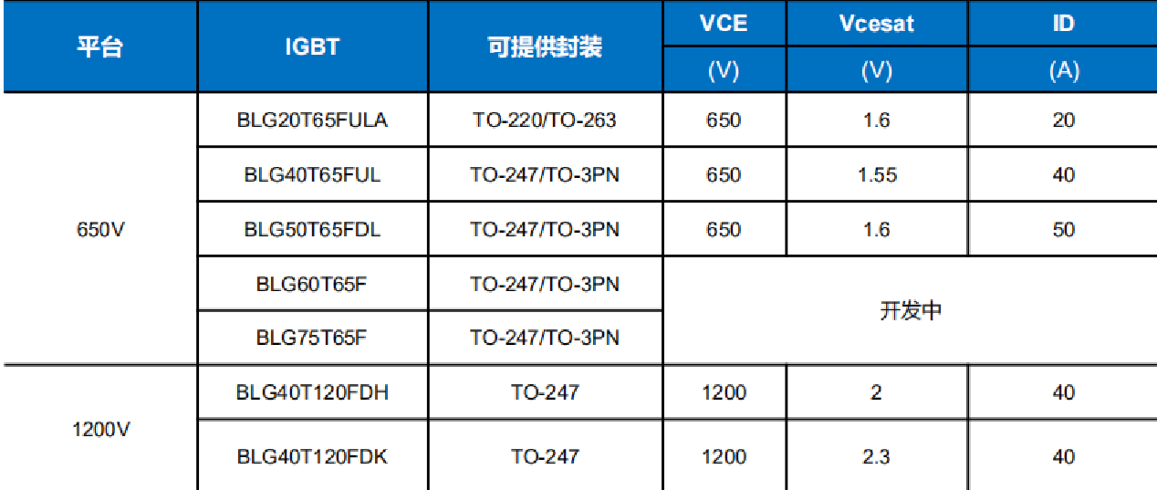 Wayon代理商，維安代理商，光伏逆變，光伏逆變器，應(yīng)用框圖，選型指南.png