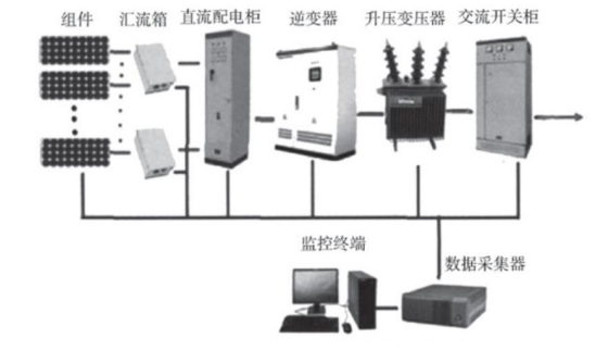 Wayon，維安，光伏逆變系統(tǒng)， 光伏逆變應(yīng)用，光伏逆變器，光伏IGBT.png