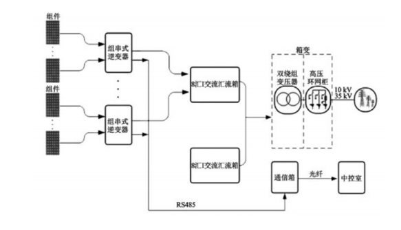 Wayon，維安，光伏逆變系統(tǒng)， 光伏逆變應(yīng)用，光伏逆變器，光伏IGBT.png