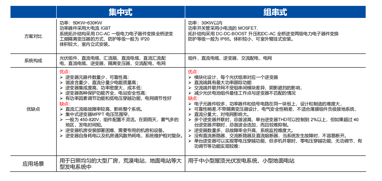 Wayon，維安，光伏逆變系統(tǒng)， 光伏逆變應(yīng)用，光伏逆變器，光伏IGBT.png