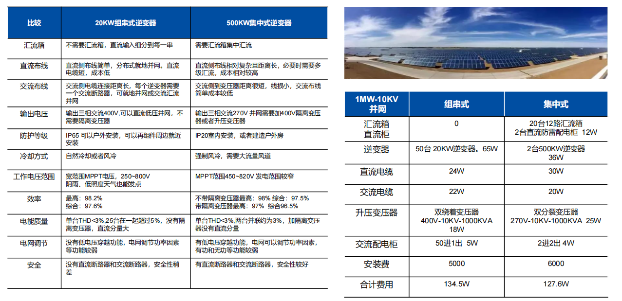 Wayon，維安，光伏逆變系統(tǒng)， 光伏逆變應(yīng)用，光伏逆變器，光伏IGBT.png