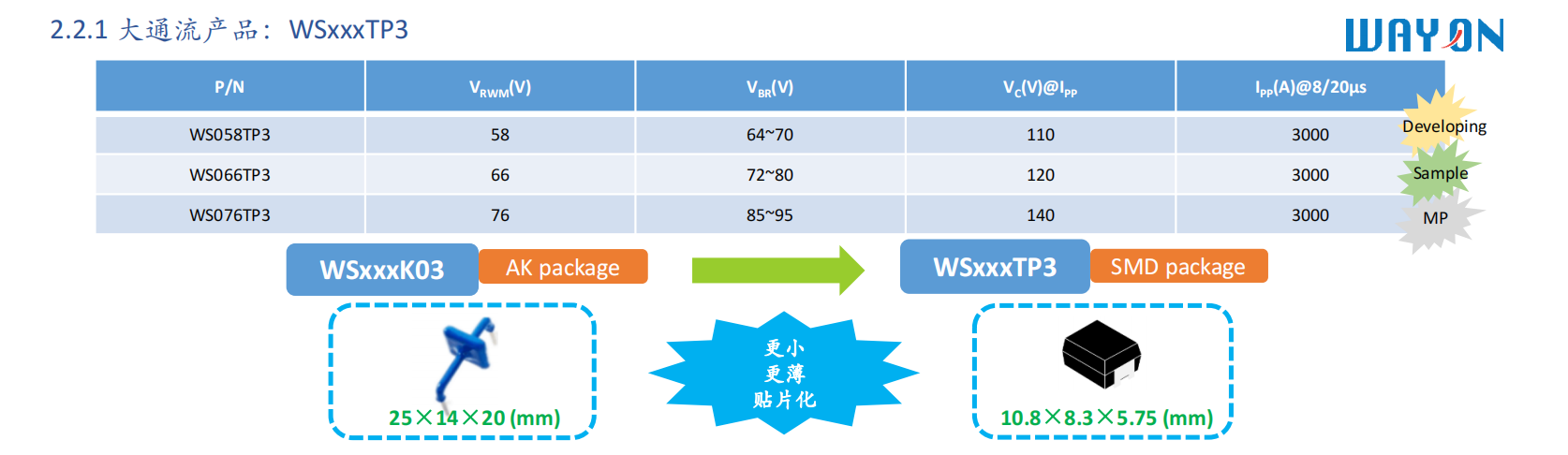 Wayon，維安，專利解密，P-型SOI，維安TVS，TVS.png