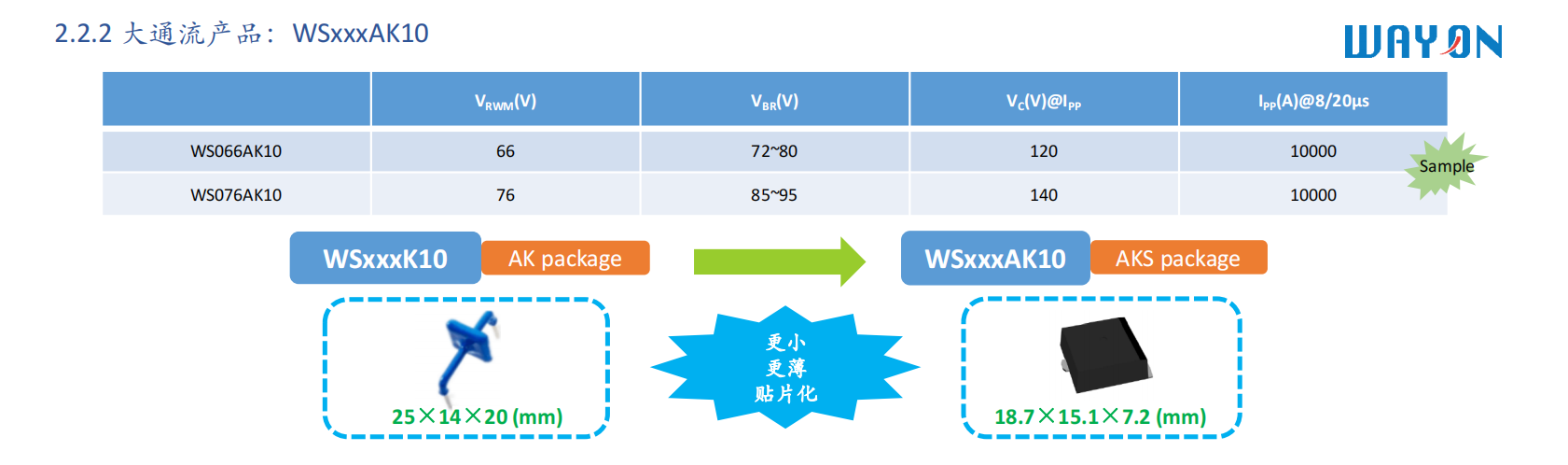Wayon，維安，專利解密，P-型SOI，維安TVS，TVS.png