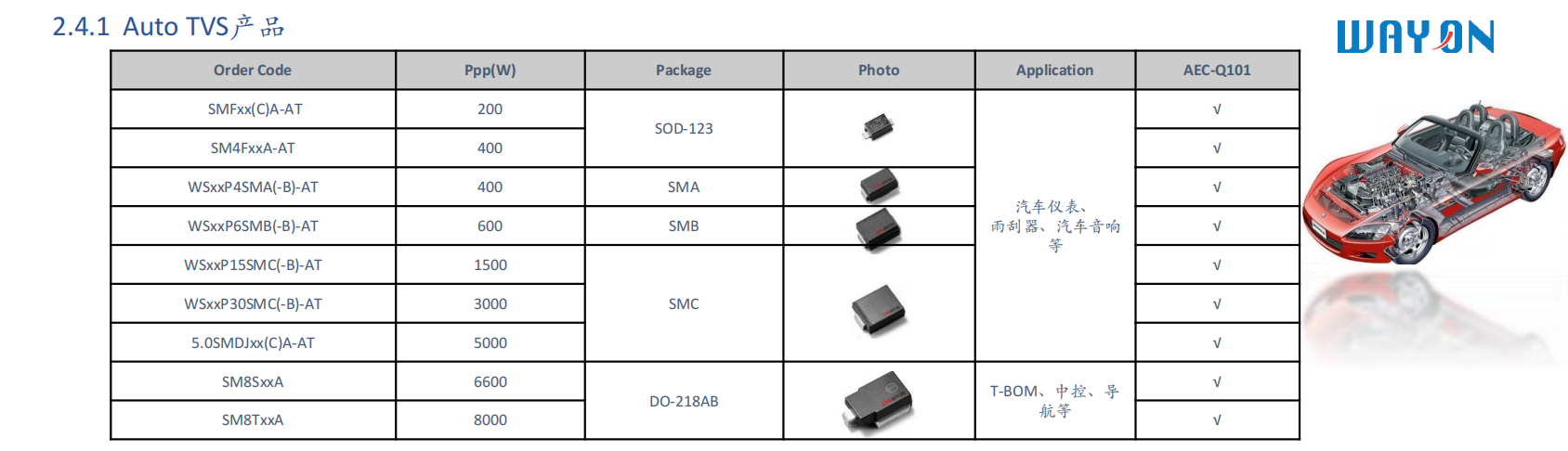 Wayon，維安，專利解密，P-型SOI，維安TVS，TVS.png