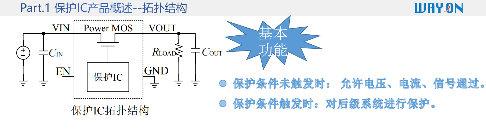 維安OVP，Wayon OVP，電子煙專(zhuān)用OVP過(guò)壓保護(hù)方案，WP1230， 支持24V插拔功能.png