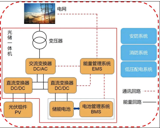 Magntek代理商，麥歌恩代理商，麥歌恩電流傳感器，光伏逆變器系統(tǒng)應(yīng)用，MTC952CA替換萊姆/希磁電流傳感器.png