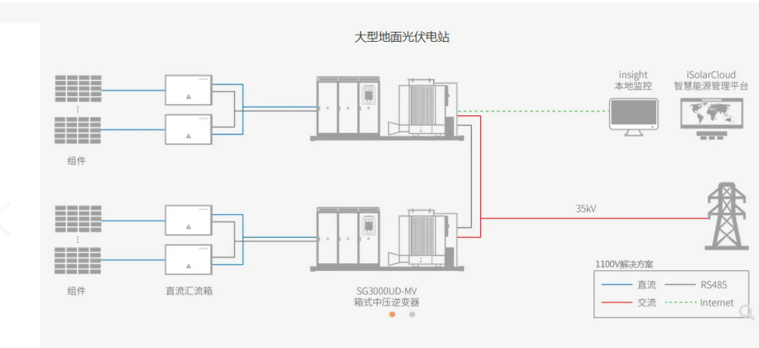 Magntek代理商，麥歌恩代理商，麥歌恩電流傳感器，光伏逆變器系統(tǒng)應(yīng)用，MTC952CA替換萊姆/希磁電流傳感器.png
