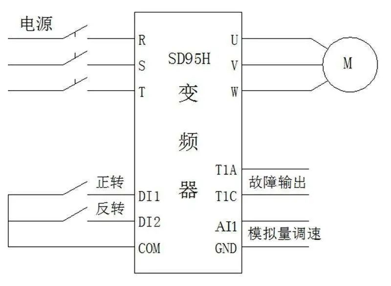 維安IGBGT，維安小課堂，維安變頻器IGBT，電機(jī)MOS，變頻器頻率，變頻器IGBT，變頻器MOS.png