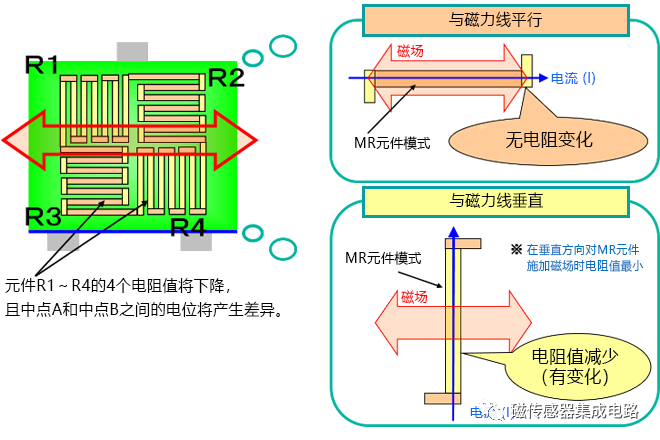 麥歌恩MT6835,磁編碼器MT6835，編碼器小課堂，AMR傳感器的原理.png