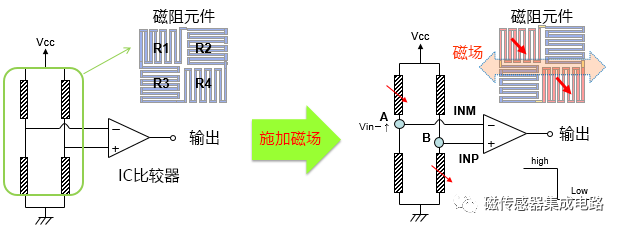 麥歌恩MT6835,磁編碼器MT6835，編碼器小課堂，AMR傳感器的原理.png