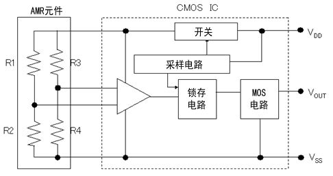 麥歌恩MT6835,磁編碼器MT6835，編碼器小課堂，AMR傳感器的原理.png