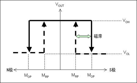 麥歌恩MT6835,磁編碼器MT6835，編碼器小課堂，AMR傳感器的原理.png