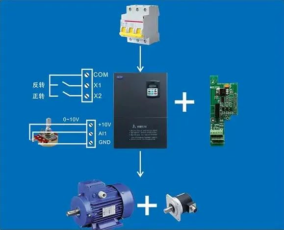 麥歌恩電流傳感器,麥歌恩小課堂，變頻器與電機(jī)是怎樣的一種關(guān)系，MT9222,MT9221,MT9522,MT9523.png