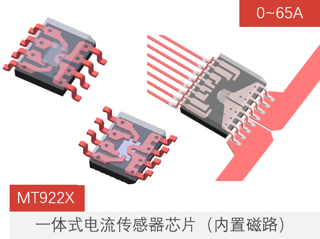 麥歌恩電流傳感器,麥歌恩小課堂，變頻器與電機(jī)是怎樣的一種關(guān)系，MT9222,MT9221,MT9522,MT9523.png