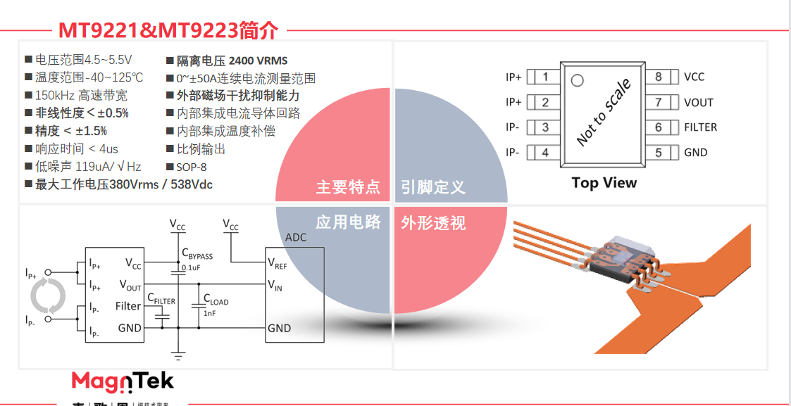 麥歌恩電流傳感器,麥歌恩小課堂，變頻器與電機(jī)是怎樣的一種關(guān)系，MT9222,MT9221,MT9522,MT9523.png