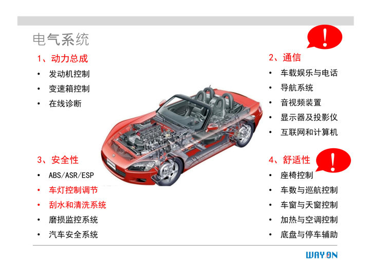 WAYON代理商，維安一級(jí)代理商，汽車電子應(yīng)用方案，維安TVS，維安MOS，維安ESD.png