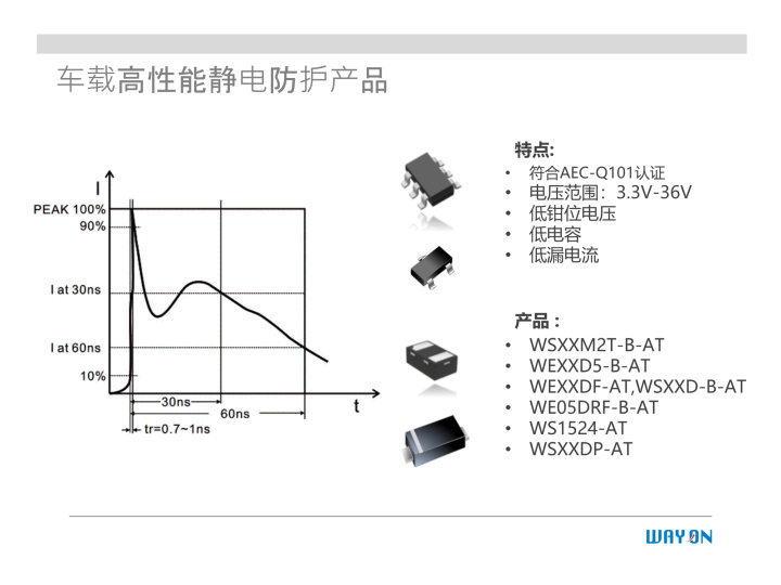 WAYON代理商，維安一級(jí)代理商，汽車電子應(yīng)用方案，維安TVS，維安MOS，維安ESD.png