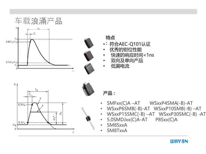 WAYON代理商，維安一級(jí)代理商，汽車電子應(yīng)用方案，維安TVS，維安MOS，維安ESD.png