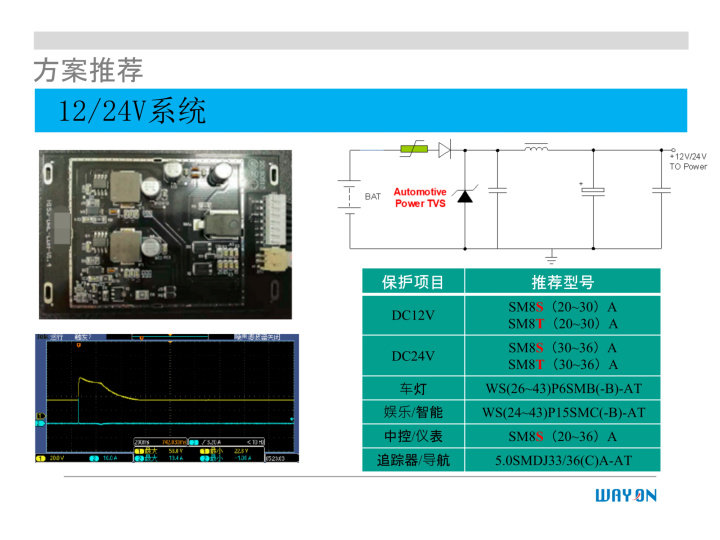WAYON代理商，維安一級(jí)代理商，汽車電子應(yīng)用方案，維安TVS，維安MOS，維安ESD.png