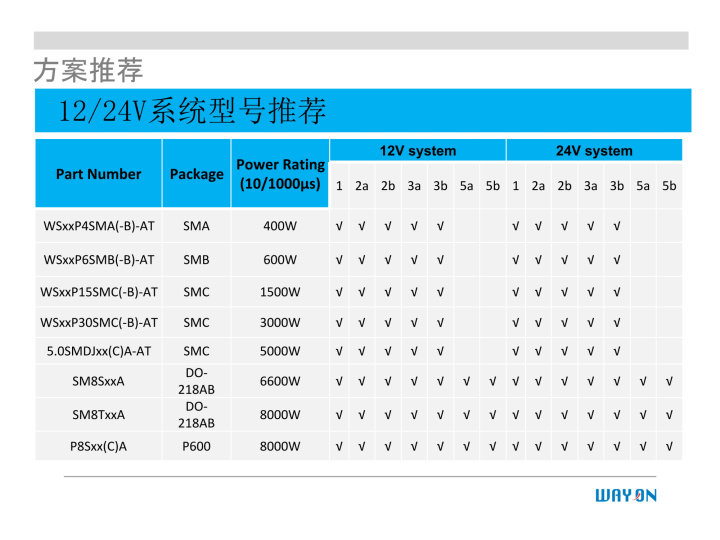 WAYON代理商，維安一級(jí)代理商，汽車電子應(yīng)用方案，維安TVS，維安MOS，維安ESD.png