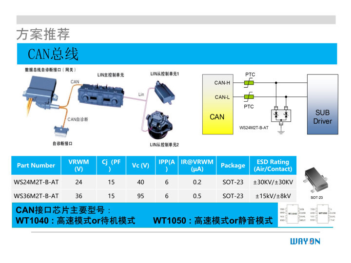 WAYON代理商，維安一級(jí)代理商，汽車電子應(yīng)用方案，維安TVS，維安MOS，維安ESD.png